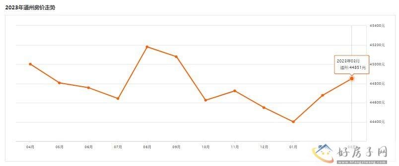 2023北京通州房价走势最新消息!北京通州新楼盘哪里好? </h1>(图2) 2023北京通州房价走势最新消息!北京通州新楼盘哪里好? </h1>(图2)