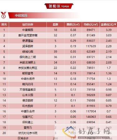 2月北京朝阳新楼盘榜单出炉!新手买房不用愁!            </h1>(图1)
