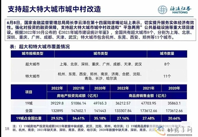 国常会推进支持超大特大城市城中村改造(北京+上海+深圳+杭州+沈阳)等!            </h1>(图2)