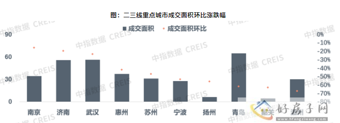 2023北京楼市最新消息：成交量环降4%，同比上升17.8%，北京房价会降吗?            </h1>(图2)