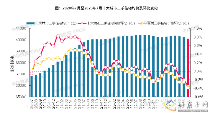 2023年十大城市二手房房价地图最新出炉，北京房价环比“3连跌”，北京最近有哪些新盘?            </h1>(图2)
