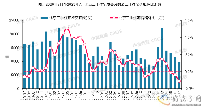 2023年十大城市二手房房价地图最新出炉，北京房价环比“3连跌”，北京最近有哪些新盘?            </h1>(图3)